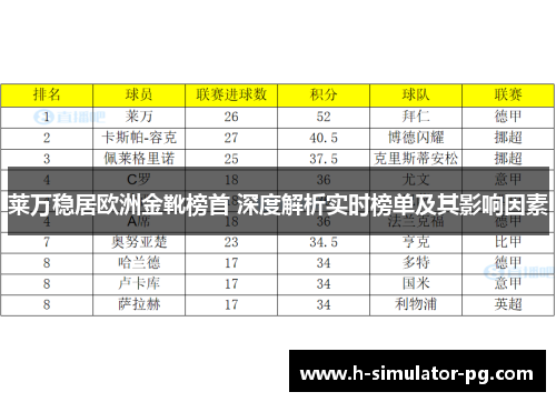 莱万稳居欧洲金靴榜首 深度解析实时榜单及其影响因素 莱万稳居欧洲金靴榜首 深度解析实时榜单及其影响因素