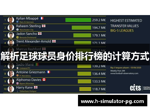 解析足球球员身价排行榜的计算方式