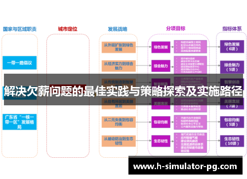 解决欠薪问题的最佳实践与策略探索及实施路径