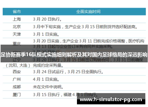 足协新赛季16队模式实施细则解析及其对国内足球格局的深远影响